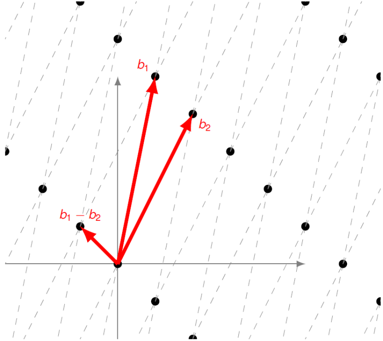 illustrasjon av et matematisk gitter