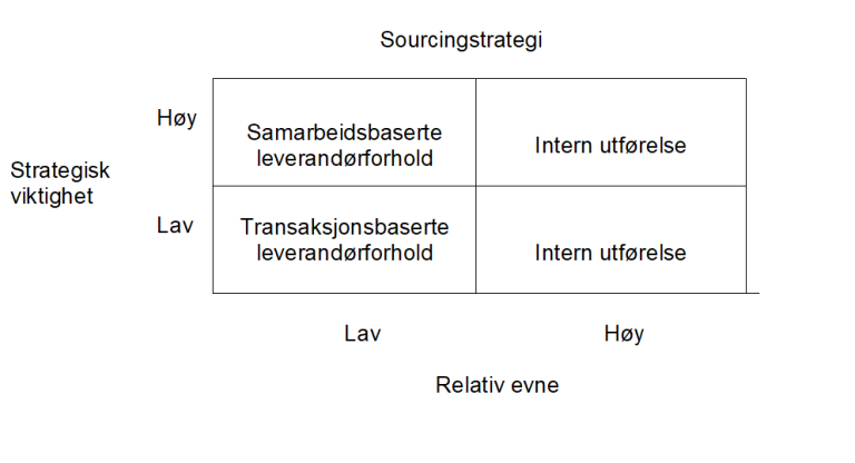 sourcingstrategi3.png