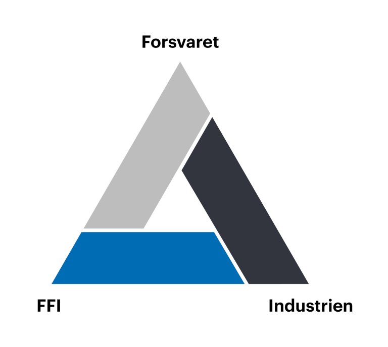 Trekantmodellen.jpg