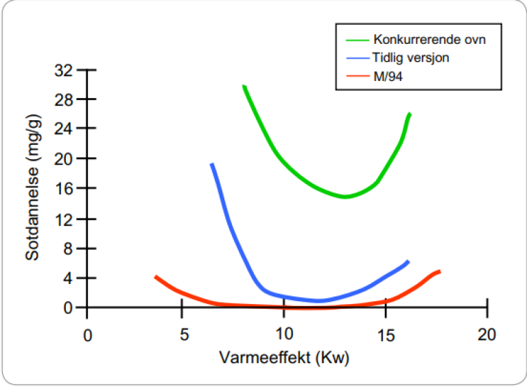 Teltovn M 94 teknisk data.png