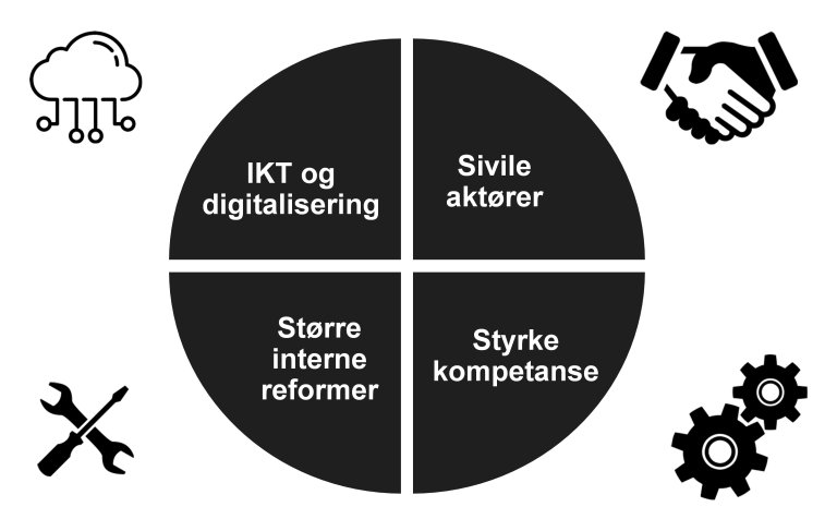 virkemidler-forbedring_hvit