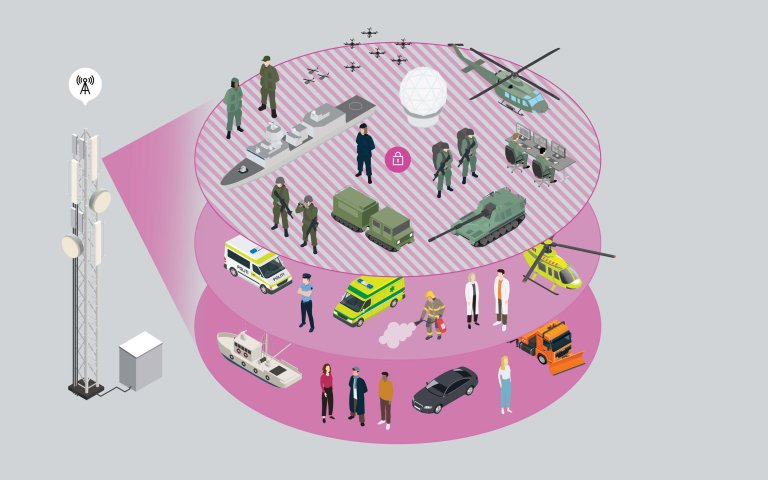 Illustrasjon som viser ulike bruksområder til 5G  og 6G.