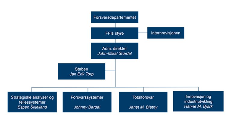 Organisasjonskart FFI