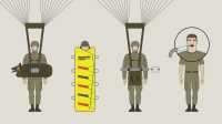 Illustrasjon av fire soldater som tester utstyr