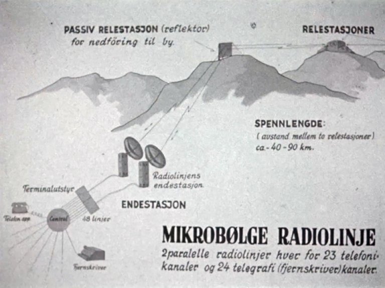 Radiolinje.jpg