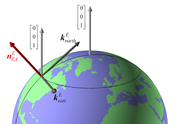 nvector globe example 8