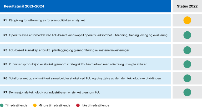 Resultat-av-effektmål_2022.png