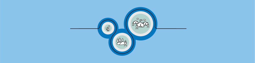 Utdrag av innovasjonsmodell. Illustrasjon